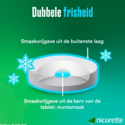 Nicorette Nicotine Freshmint 4mg Suikervrije Zuigtabletten< Stoppen Met Roken