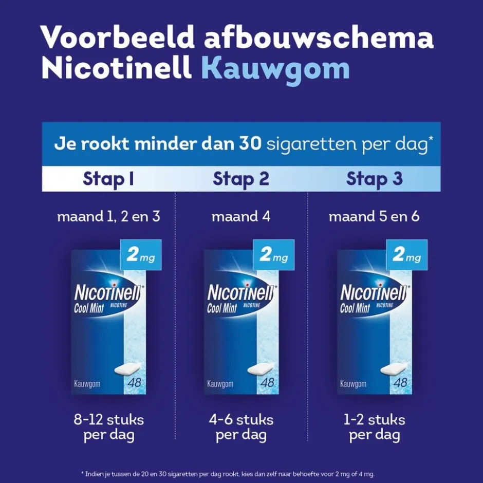Cool Mint 4mg Kauwgom|Nicotinell Hot