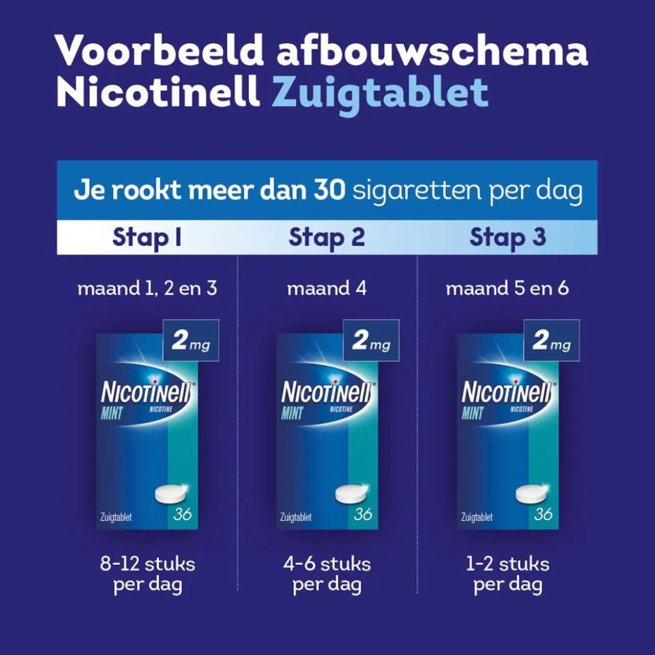 Nicotinell Mint 2mg Zuigtabletten< Stoppen Met Roken