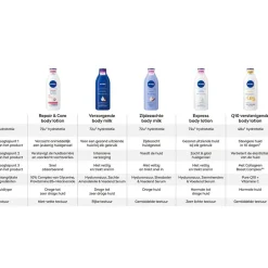 Nivea Verzorgende Bodymilk met Pomp< Bodylotion