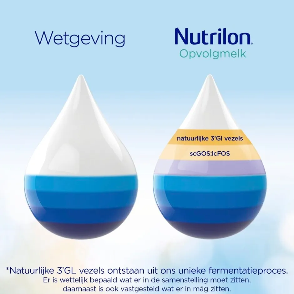 2 Flesvoeding 6-12 Maanden Opvolgmelk|Nutrilon Clearance