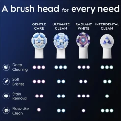 Oral B Oral-B iO Gentle Care Opzetborstels< Opzetborstels