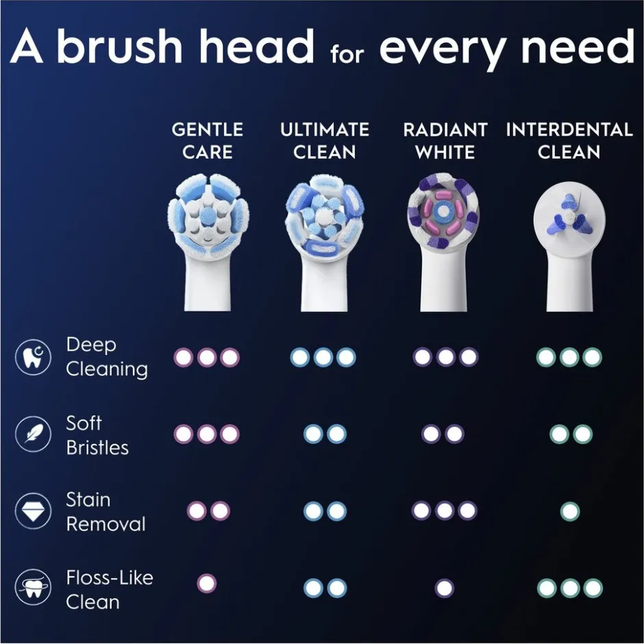 Oral B Oral-B iO Gentle Care Opzetborstels< Opzetborstels