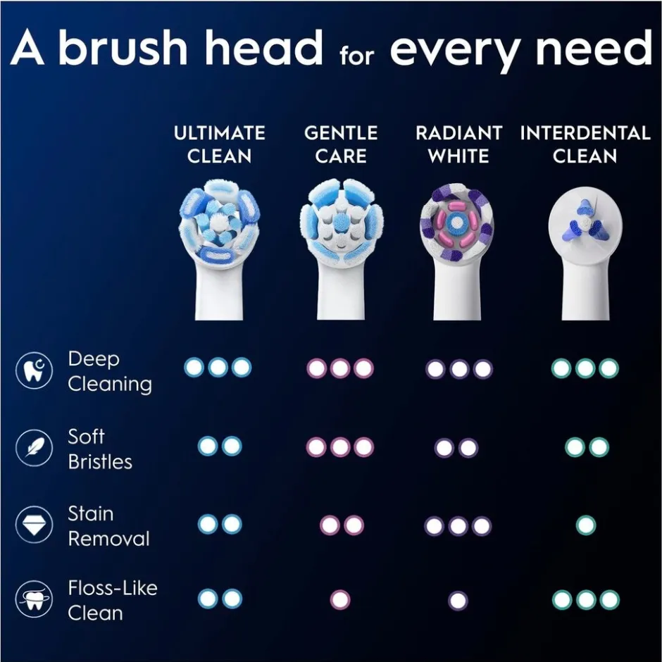 Oral B Oral-B iO Ultimate Clean Opzetborstels< Opzetborstels