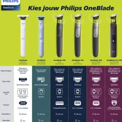 OneBlade Face QP2724/23 Trimmer, Scheerapparaat en Styler|Philips Clearance