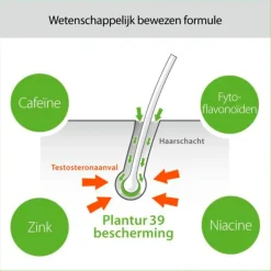 Plantur 39 Plantur39 Cafeïne Shampoo< Shampoo