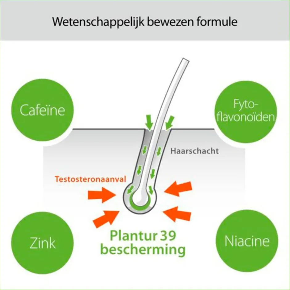 Plantur 39 Plantur39 Cafeïne Shampoo< Shampoo