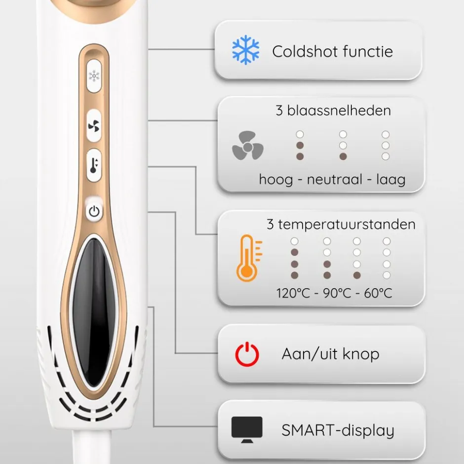 ® 7-in-1 Airstyler|Sansbeauté Sale