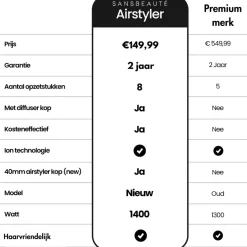 8-in-1 Airstyler|Sansbeauté Hot