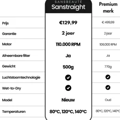 ® Sanstraight Wet-to-Dry Stijltang - Alternatief Stoomstijltang - Straightener|Sansbeauté Hot