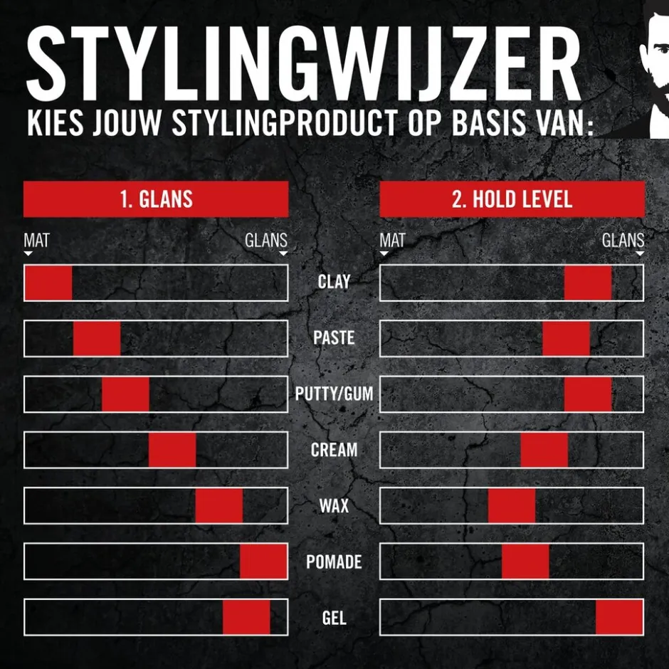 Schwarzkopf Ultra Glued Styling Haargel|Got2B