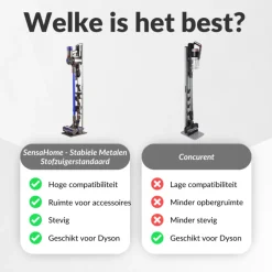 Metalen Stofzuigerstandaard voor Dyson met Accessoirehouder|SensaHome New