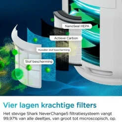 Shark NeverChange5 Luchtreiniger tot 60 m² HP150EU< Luchtreinigers