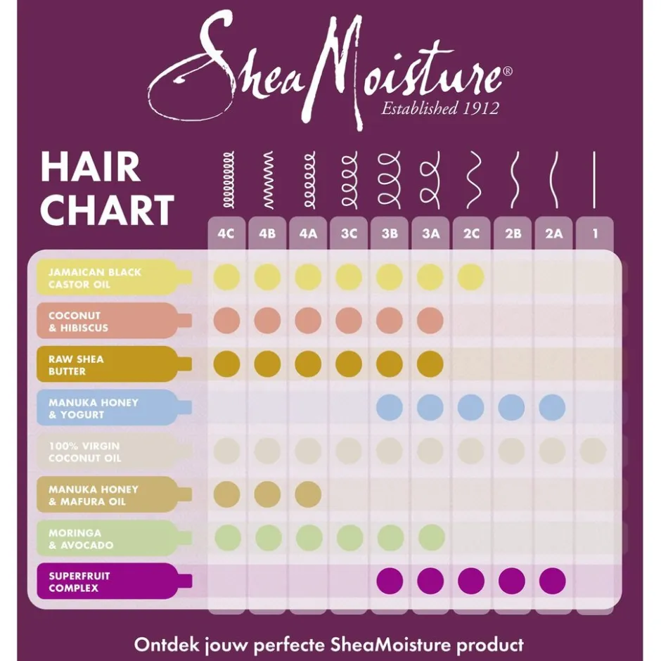 SheaMoisture Raw Shea Butter Restorative Conditioner< Conditioner