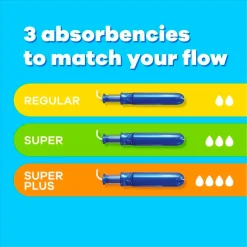 Compak Pearl Super Plus Tampons|Tampax New