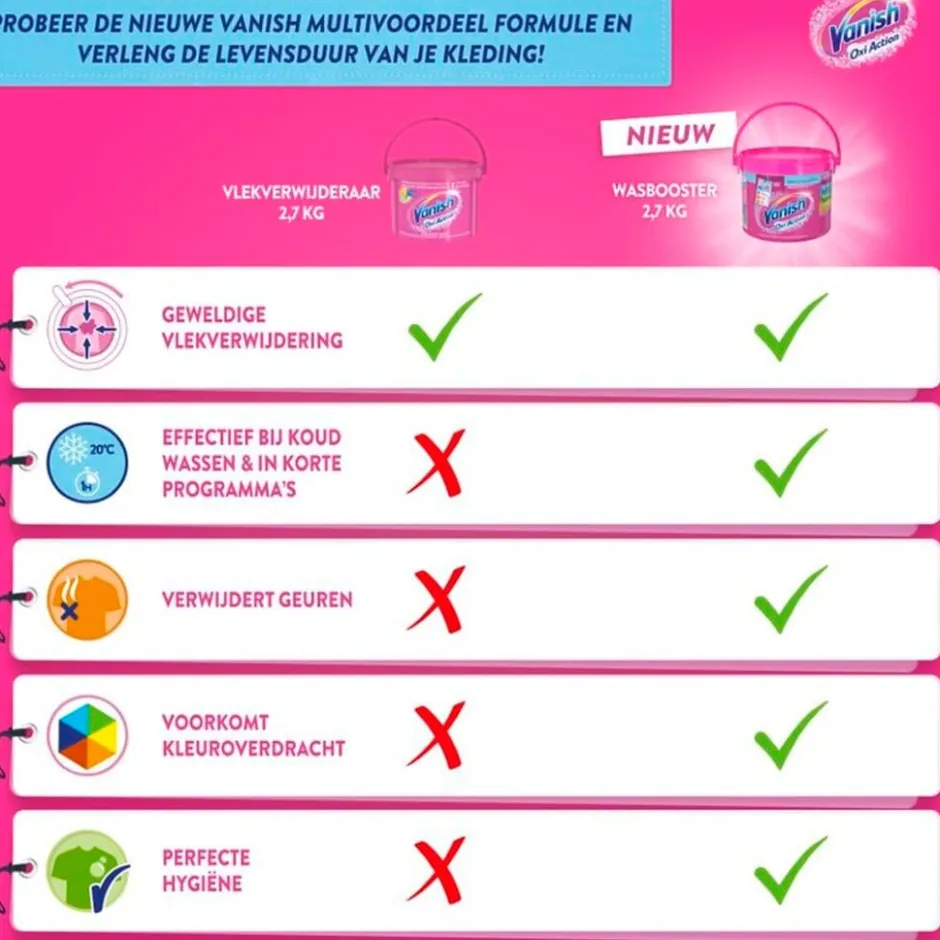 Oxi Action Colour Poeder Vlekverwijderaar|Vanish