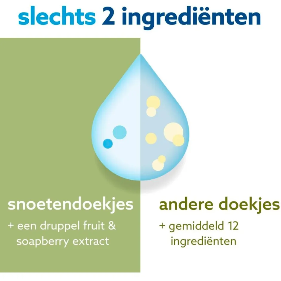 Waterwipes Snoetendoekjes< Snoetenpoetsers