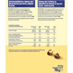 Crunchy Choco Swirl Bars|WeCare Outlet