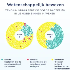 Zendium Classic Tandpasta< Tandpasta